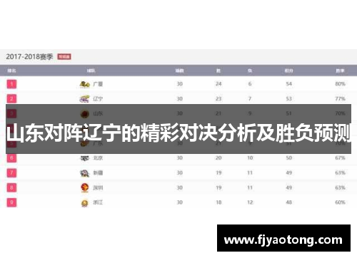 山东对阵辽宁的精彩对决分析及胜负预测