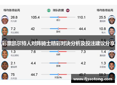 彩票凯尔特人对阵骑士精彩对决分析及投注建议分享